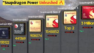 The Most Powerful Snapdragon Processor EverquotFrom Budget to Flagship 💥 [upl. by Wilona7]