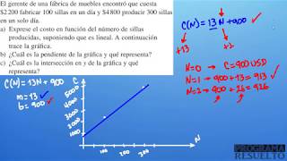 Cómo CONSTRUIR el MODELO MATEMÁTICO de una SITUACIÓN REAL  MODELOS LINEALES [upl. by Aerona]