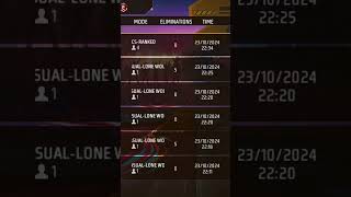 howtoearnmoneybyplayingfreefire garena free fire customisation [upl. by Kinom]