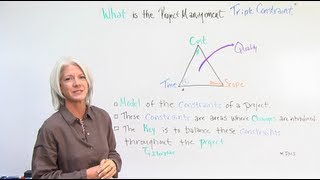 What is the Project Management Triple Constraint [upl. by Anaihs]