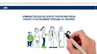 Nynäshamns kommun  Mål och budget [upl. by Airemat887]