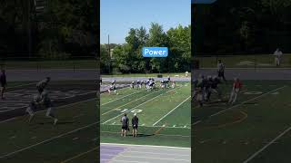 Power out of the Shotgun Split Back Formation footballplays footballhighlights [upl. by Saudra]