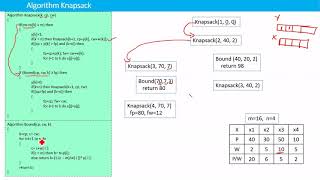 Back tracking algorithm for 0 1 Knapsack Problem [upl. by Ahsael]