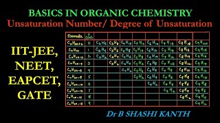 GOCDegree of Unsaturation  Unsaturation Number  Index of Hydrogen Deficiency  IITJEE  NEET [upl. by Hassin]