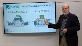 The Basics of SMPTE ST 2110 in 60 Minutes  Wes Simpson [upl. by Ttoile]