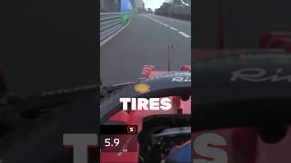 How Tracks Affect Tire Wear in F1 🏎️ [upl. by Eirac]