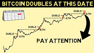 Bitcoin is to Double in Price On This Date Full Analysis Pay Attention [upl. by Arahset]