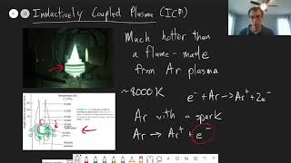 Chapter 21 Inductively Coupled Plasma Atomization  CHM 214  181 [upl. by Florella945]