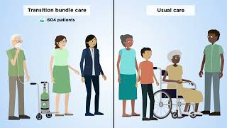 Optimizing COPD Acute Care Patient Outcomes [upl. by Dittman388]