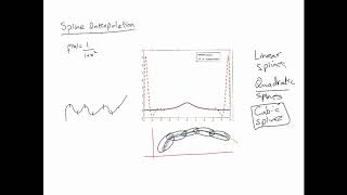 Interpolation  Cubic Splines  Basics [upl. by Michaeline]