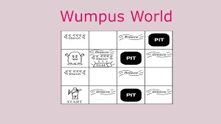 Wumpus World Problem Propositional logic  Artificial Intelligence [upl. by Refotsirk793]