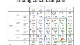 concordant pairs [upl. by Akined]