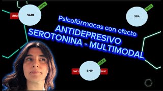 Antidepresivos serotonina multimodal [upl. by Pish115]