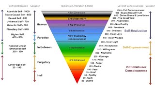 Hypnotherapy class day 1  master manifestor Hypnosis hypnotherapy [upl. by Hewett]