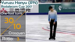 Skating transitions  Top 7 men of season 20172018 short program [upl. by Yhcir722]