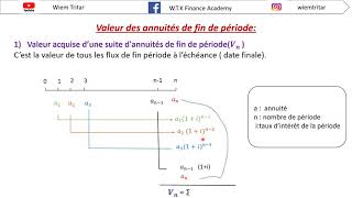 Quest ce que lannuité et comment on la calcule [upl. by Vincentia]