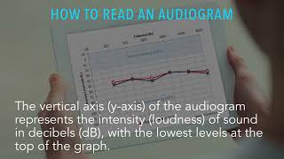 Understanding your audiogram [upl. by Gray]