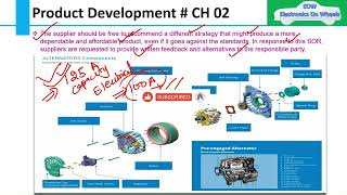 CH02How alternator works How to build Alternator How to develop AlternatorWeberAuto [upl. by Lars]