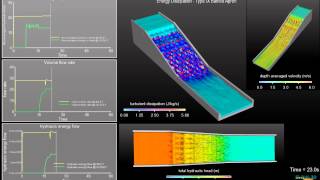 Energy Dissipation Simulation  FLOW3D HYDRO [upl. by Anaujit420]