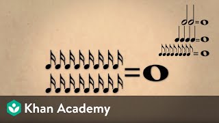 Lesson 1 Note values duration and time signatures  Music basics  Music  Khan Academy [upl. by Annirac]