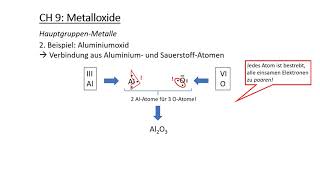 Namen und Formeln der Metalloxide [upl. by Idas]