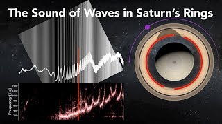 The Spooky Sound of Waves in Saturns Rings Resonances of Janus and Epimetheus [upl. by Ainex]