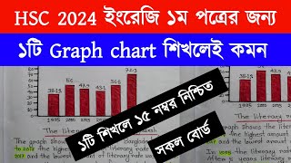 🔴 Graph and chart writing format  Graph chart লেখার নিয়ম  multiple graph chart  গ্রাফ লেখার নিয়ম [upl. by Hawger]