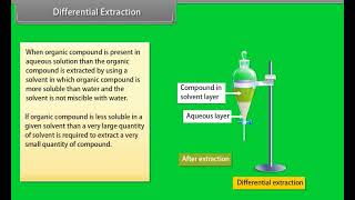 Organic Chemistry III [upl. by Haynor]