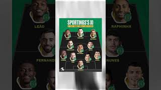 Sporting have been home to SO many stars 😳🌟🟢 [upl. by Inga]