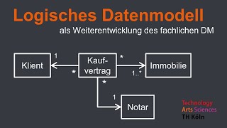 Das logische Datenmodell [upl. by Mattie]