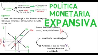 Política monetaria expansiva IS LM  Cap 13  Macroeconomía [upl. by Eycal541]