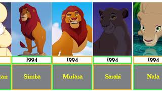 Comparison  Timeline of Disney Characters Part 2 [upl. by Anilrac761]