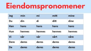 Sin eller hans  Eiendomspronomen  Norsk grammatikk [upl. by Earb]