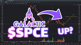 SPCE Stock Prediction Will Go UP  SPCE Stock Analysis [upl. by Illah]