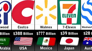 Richest Supermarket Chains Companies 2024 [upl. by Aldarcy]