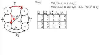 CS Zustandsminimierung 66  Mealy Automat [upl. by Elagiba]