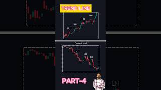 Trend Line Mastery Part 4  Trendline Reversals amp Pro Trading Tactics trendlines tradingtips [upl. by Jo-Anne221]