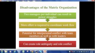 Organizational Behavior Chapter 14 [upl. by Llehcnom]