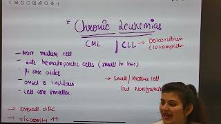 LEUKEMIA  NCLEX HEMATOLOGY nclexnursing [upl. by Rolyat]