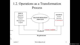 Introduction To Operations Management [upl. by Cavanagh573]