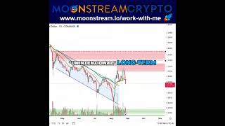 ShortTerm vs LongTerm Trading Which Are You [upl. by Anawak]