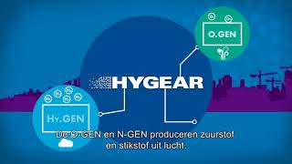 HyGears disruptive gas method of supply [upl. by Lawton]