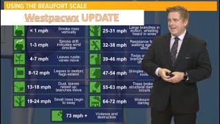 How to use the Beaufort Wind Scale [upl. by Giulia]