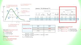 Thermodynamics Refrigeration Cycle Part 7 06102021 [upl. by Lorrad]