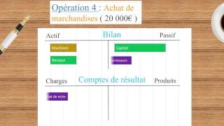 ✅ Apprendre la comptabilité facilement une technique magique dapprentissage [upl. by Azaleah136]