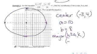 PCR 103 Ellipses [upl. by Cheney960]