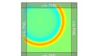 Lecture 13 FDTD  The Perfectly Matched Layer [upl. by Ennazor592]