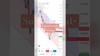 How Supertrend Indicator Works trading indicators stockmarket bitcoin crypto topindicators [upl. by Hoj46]