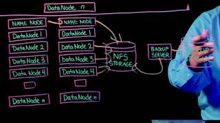 NetBackup Tech Briefs NetBackup Parallel Streaming [upl. by Arebma]