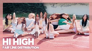 LOONA  Hi High making the line distribution FAIR without changing it PATREON REQUESTED [upl. by Elenahc637]